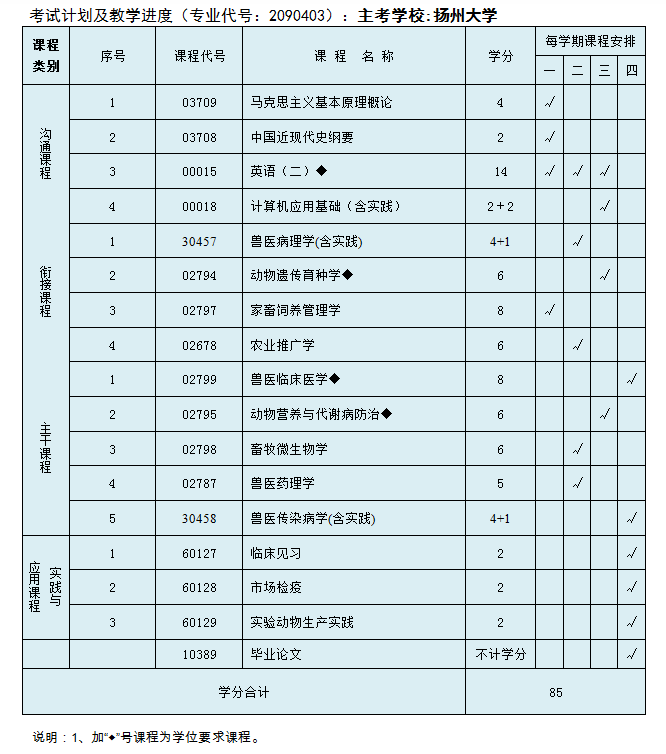 扬州大学2019年高等教育自学考试“专接本”招生简章