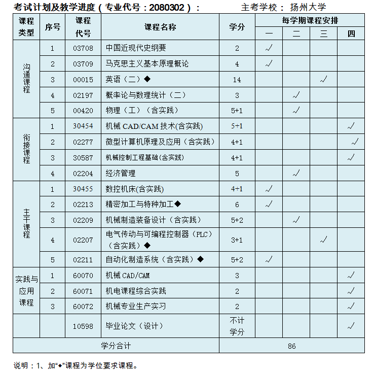 扬州大学2019年高等教育自学考试“专接本”招生简章