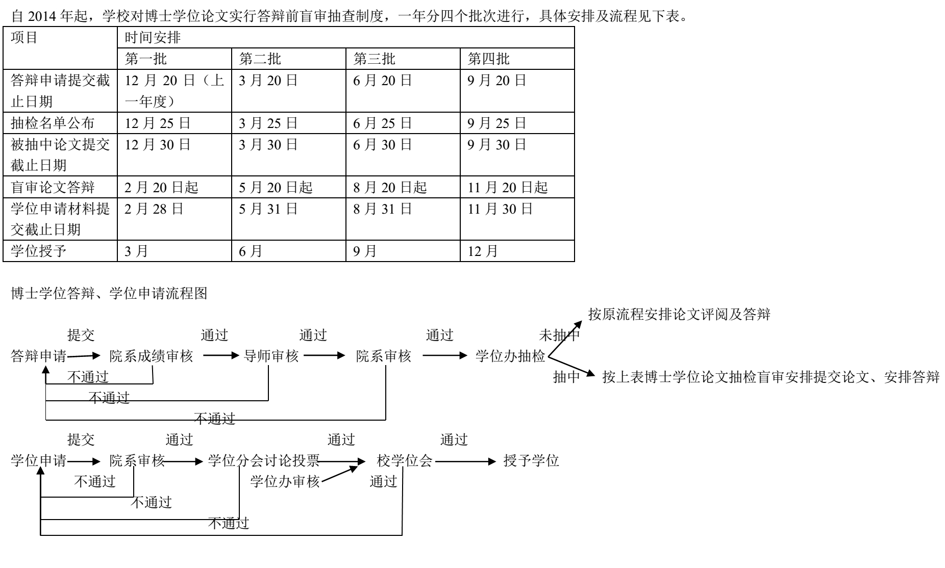 关于2019年度第二批博士学位论文抽检盲审的通知