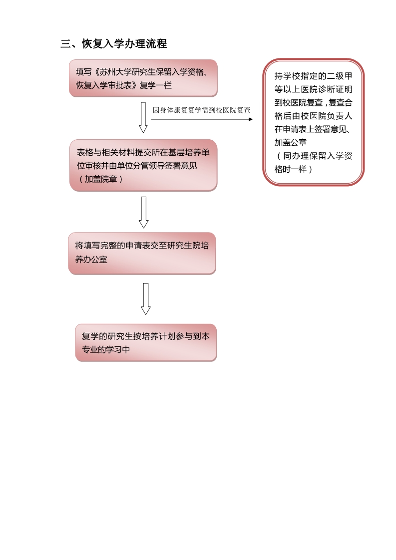 苏州大学研究生办理恢复入学手续流程