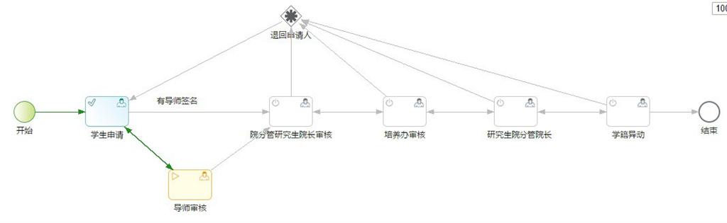 苏州大学研究生办理延长学年流程