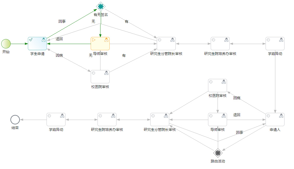 苏州大学研究生休复学手续办理流程