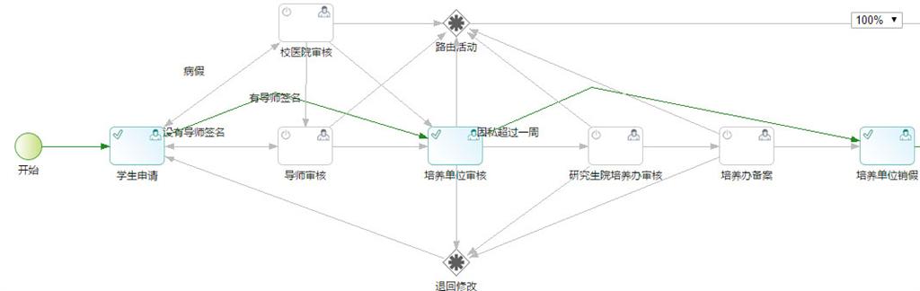 苏州大学研究生办理请假手续流程