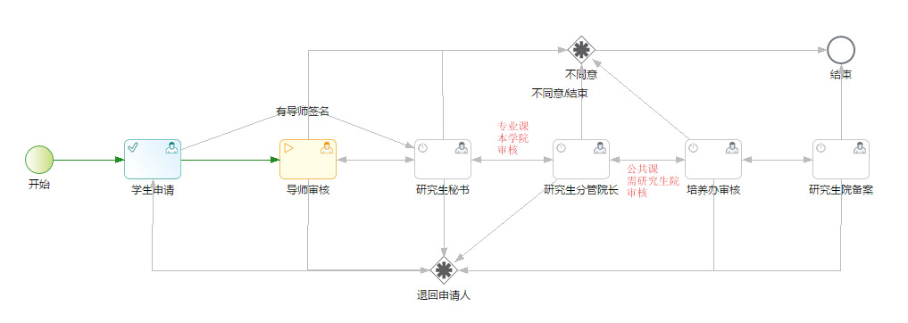 苏州大学研究生申请免缓考流程