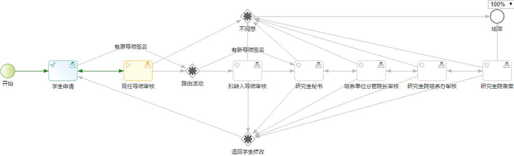 苏州大学研究生更换导师流程