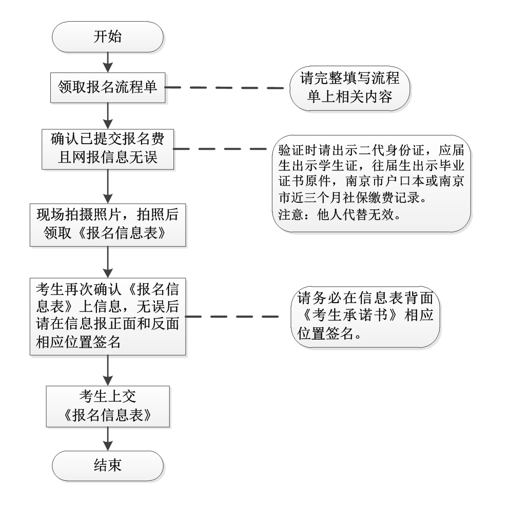 2019年全国硕士研究生招生南京农业大学报考点（3210）公告